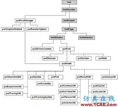 HyperWorks二次开发在顶盖抗凹分析中的应用hypermesh应用技术图片2