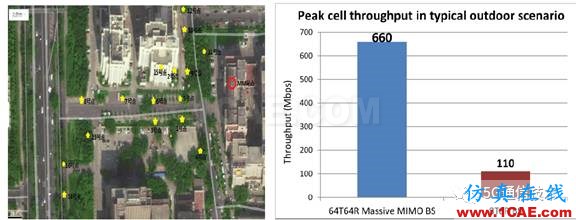 大规模天线技术（Massive MIMO ）白皮书 V0.1ansys hfss图片4