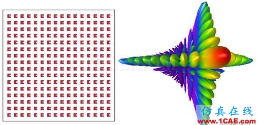 一种基于EMPro和SystemVue的相控阵天线仿真新方法ansys hfss图片4