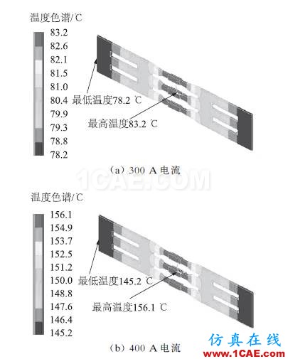 配电变压器保护用熔断器式隔离开关片状熔体温度特性分析ansys分析图片17