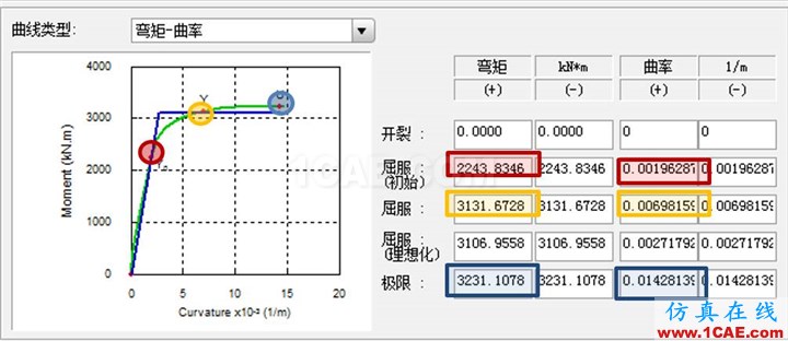 连载-“老朱陪您学Civil”之梁桥抗震9Midas Civil应用技术图片5