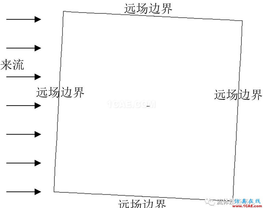 FLUENT的“压力远场边界”是什么东西?【转发】fluent分析案例图片9