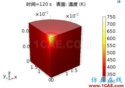 COMSOL仿真大赛来看看-仿真案例欣赏2ansys仿真分析图片27