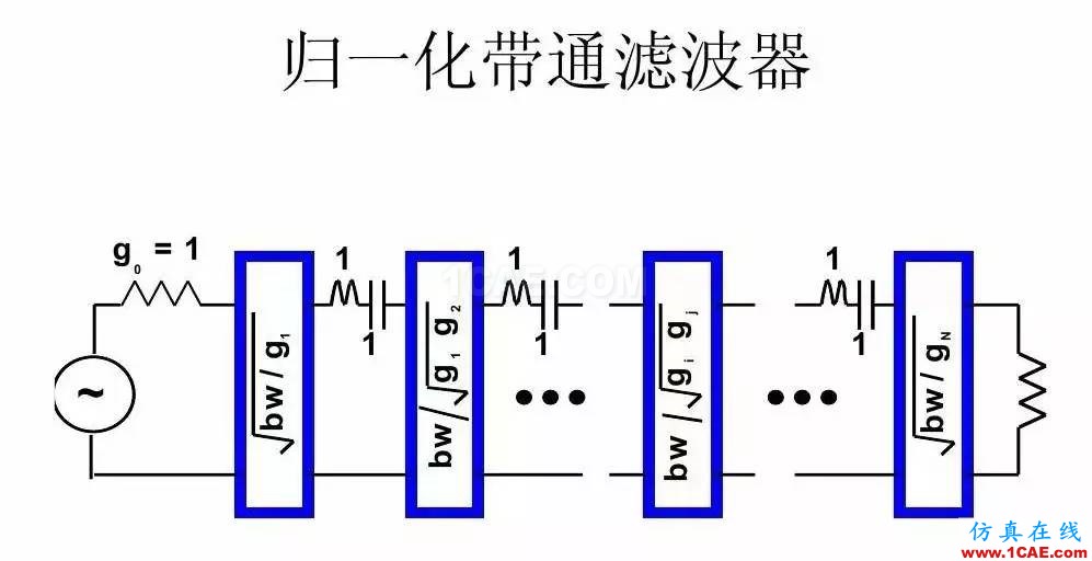 干货！滤波器设计实例讲解（PPT）HFSS分析案例图片24