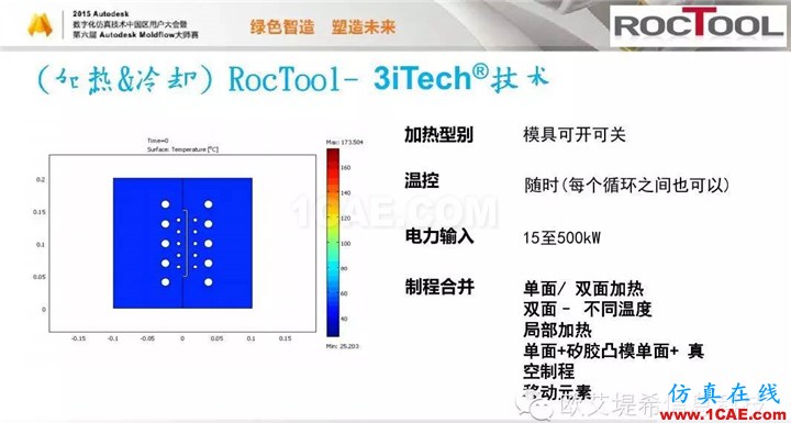 Moldflow 重大福利 快来领取！！！ 高峰论坛演讲PPT之六moldflow注塑分析图片12