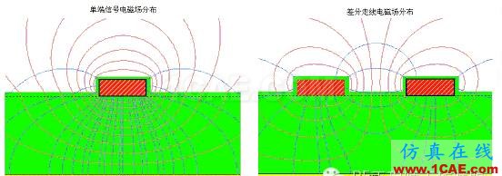 差分信号剖析与探讨HFSS仿真分析图片79