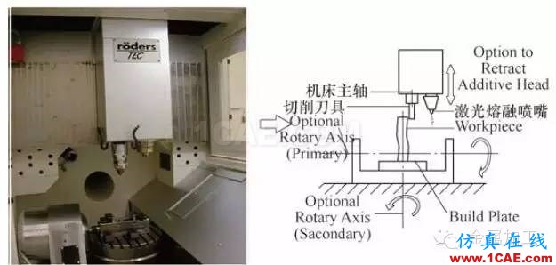 什么是增材制造？减材加工？ 高精度＋高价值机械设计技术图片12