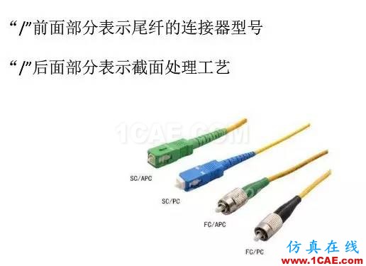 【科普】学习光纤传输相关的基础知识ansys hfss图片12