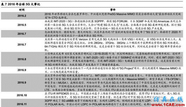 5G 给射频前端芯片带来的新变革HFSS分析案例图片21