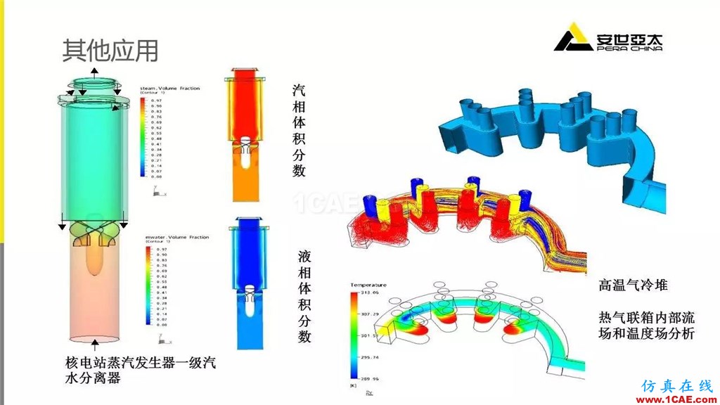 案例 | ANSYS Fluent在阀门行业的典型应用ansys图片12