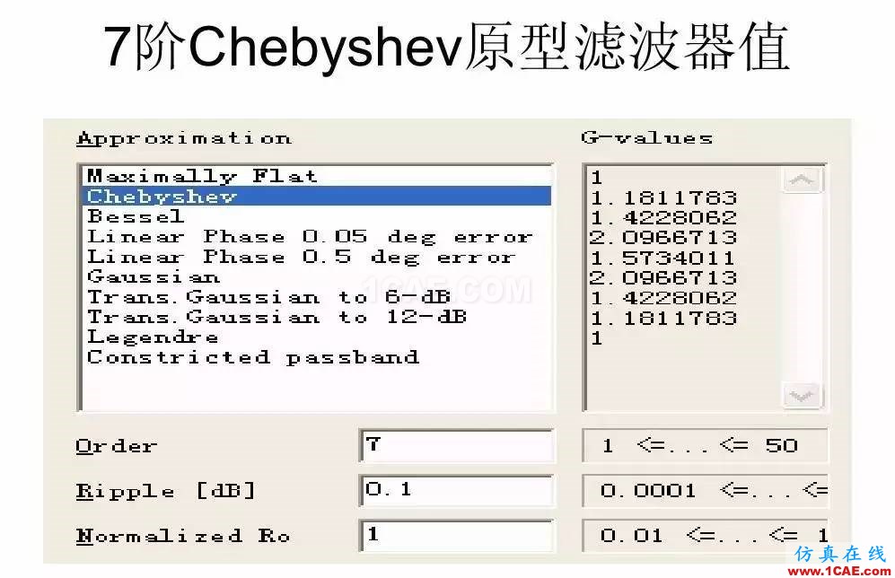 干货！滤波器设计实例讲解（PPT）HFSS结果图片18