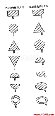 天线的特性及微带天线的设计ansys hfss图片18