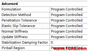 ANSYS Workbench接触设置细节面板参数含义详解(二)ansys结果图片2