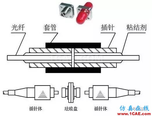 【科普】学习光纤传输相关的基础知识ansys hfss图片11