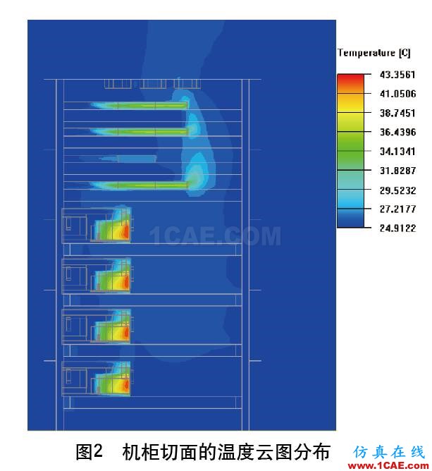 数据机柜热设计优化分析ansys分析图片2