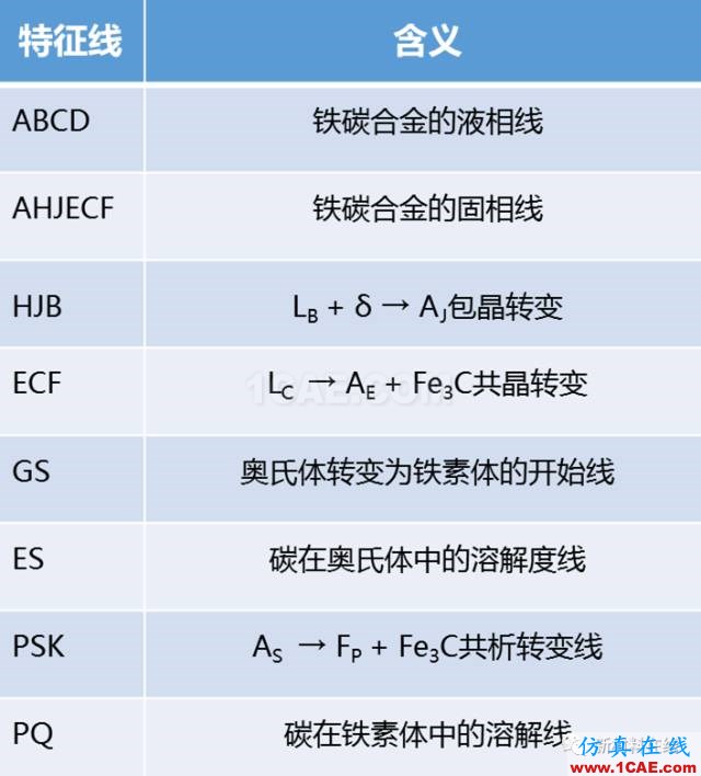 那些年我们追过的铁-碳相图（动图解析+精美金相图）机械设计图例图片22