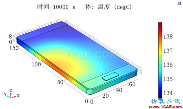 COMSOL仿真大赛来看看-仿真案例欣赏2ansys结构分析图片18