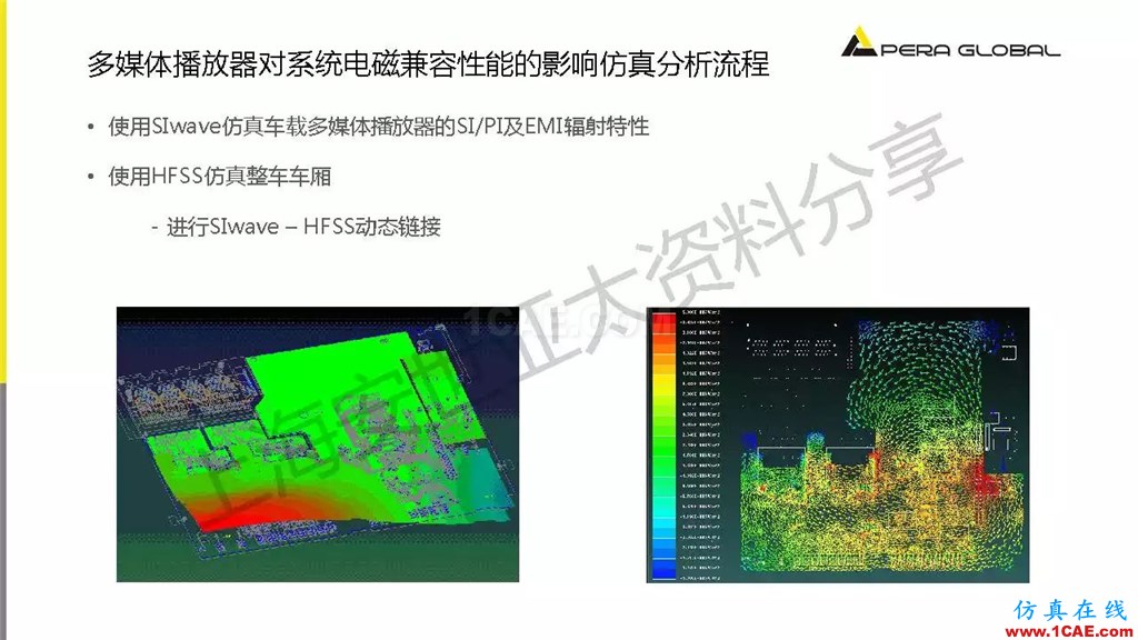 技术分享 | ANSYS电子系统电磁兼容仿真分析技术ansysem学习资料图片32