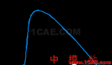 模腔传感器技术应用（第一部分）moldflow仿真分析图片16