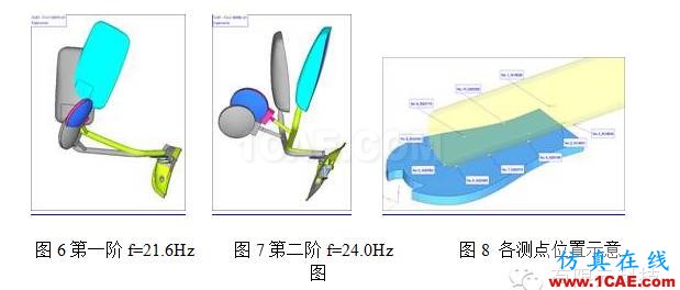 后视镜支架开裂分析hypermesh学习资料图片5