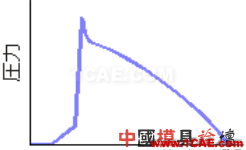 模腔传感器技术应用（第一部分）moldflow结果图片26