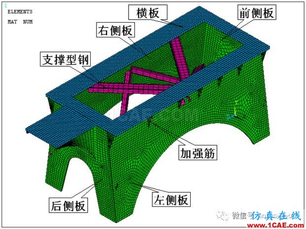 抽油机整体结构应力ANSYS分析ansys图片5