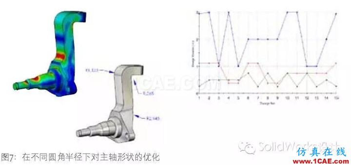 SolidWorks 优化solidworks simulation学习资料图片7