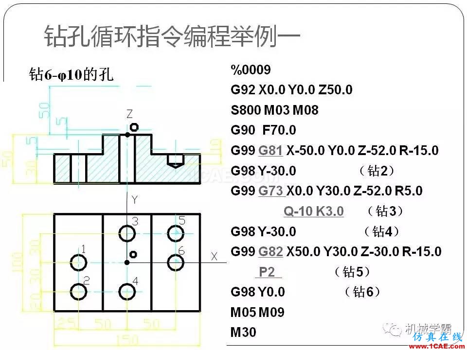 【收藏】数控铣床的程序编程PPT机械设计图例图片101