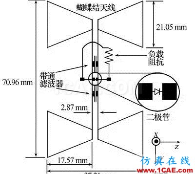 无线传感器网络中的整流天线技术研究进展HFSS仿真分析图片9