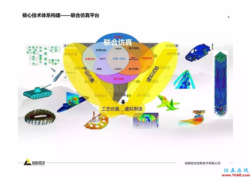 分享 | 智能化联合仿真技术及工程实践ansys结果图片4