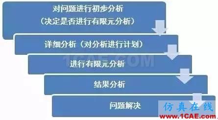 CAE其实没有那么容易，所以才会特别让人着迷！ansys培训的效果图片5