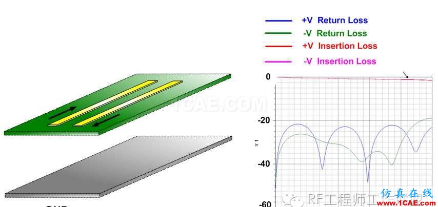 差分信号剖析与探讨ansys hfss图片85