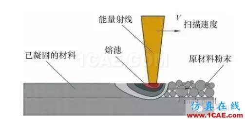 什么是增材制造？减材加工？ 高精度＋高价值机械设计图例图片8