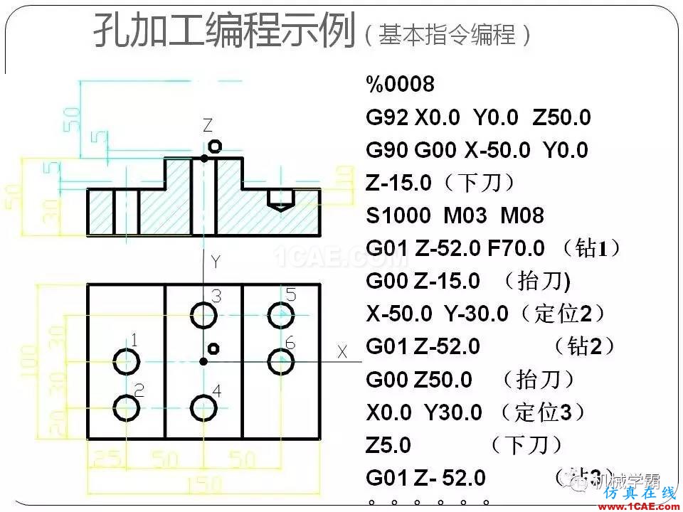 【收藏】数控铣床的程序编程PPT机械设计培训图片82