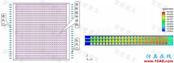 应用简介丨CAE仿真技术在雷达产品设计中的应用简介ansys workbanch图片6