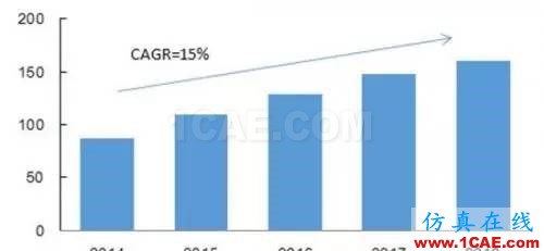 从通信到智能汽车等，细解射频技术如何助推热门行业发展HFSS仿真分析图片2