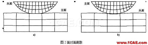 Abaqus中的分析步和接触abaqus有限元分析案例图片2