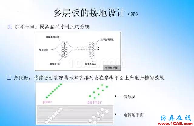 【绝密】国内知名电信设备厂商PCB接地设计指南ansys结果图片17