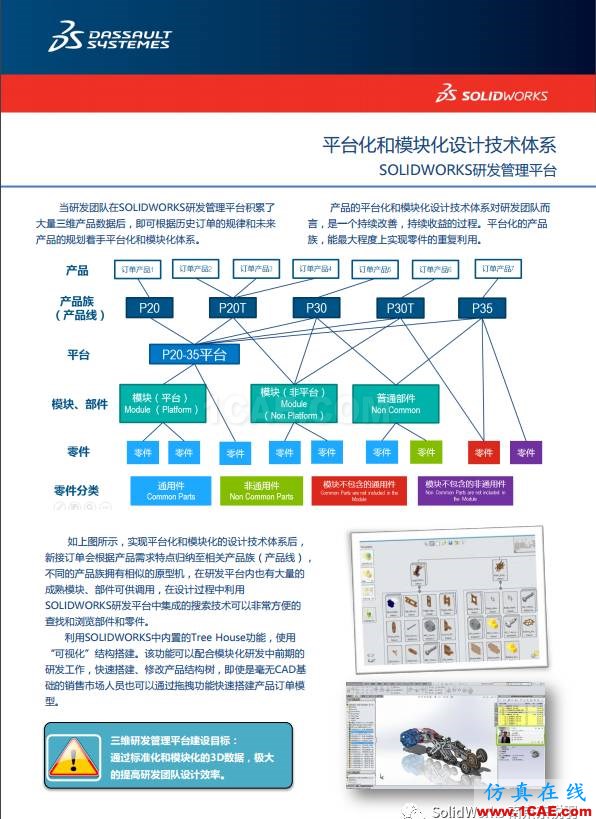 SOLIDWORKS 精益研发信息化解决方案（一）solidworks simulation培训教程图片4