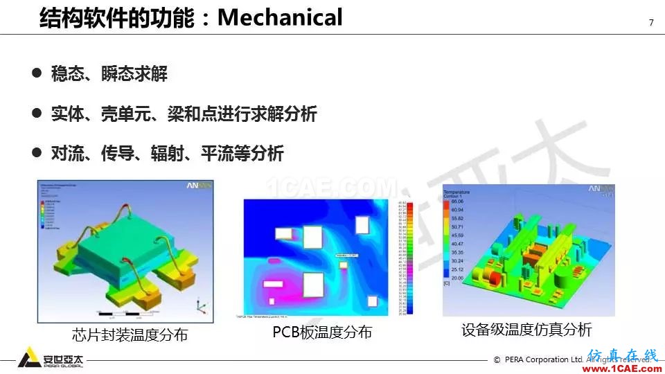 应用 | ANSYS高频电磁技术在滤波器的应用HFSS培训的效果图片7