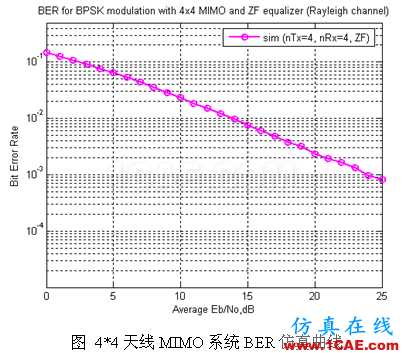 代做毕业设计-MATLAB的条码、车牌、指纹、图像识别-QQ572426200