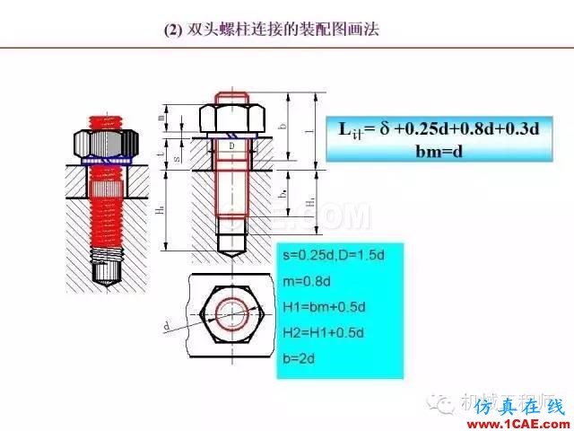 【专业积累】80页PPT让你全面掌握工程图中的标准件和常用件机械设计培训图片40