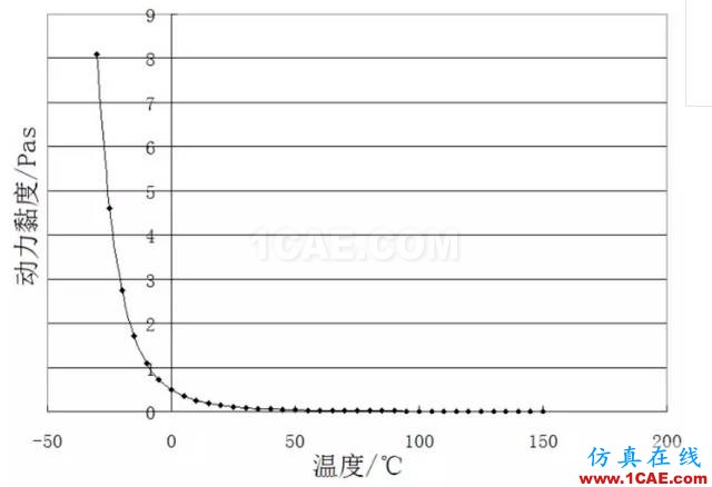 【技术贴】机油泵的选型与验证cae-pumplinx图片2