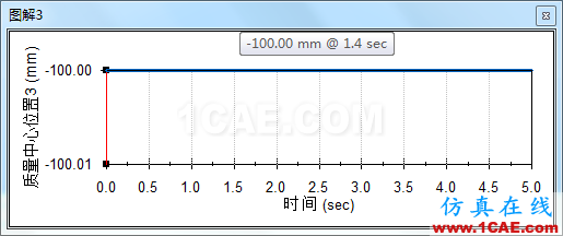 solidworks机构自锁仿真solidworks simulation学习资料图片10