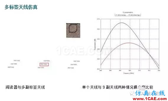 FEKO在RFID天线仿真中的应用HFSS培训课程图片8