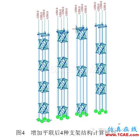 竖向剪刀撑及平联对高耸型螺旋钢管支架 稳定性影响分析Midas Civil分析案例图片7