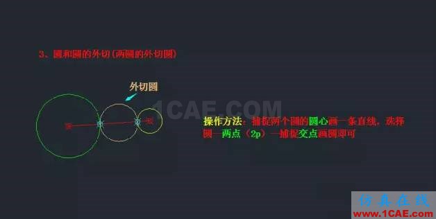 AutoCAD知识点最强汇总,入门到精通只差这篇快捷键详解AutoCAD应用技术图片6