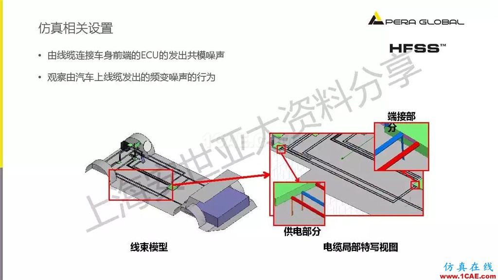 技术分享 | ANSYS电子系统电磁兼容仿真分析技术ansysem技术图片40