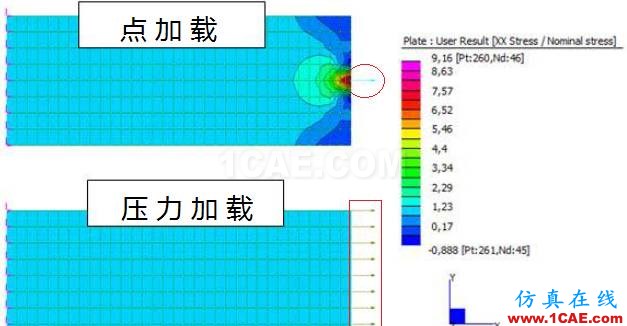 应力"奇点"(Stress singularity)ansys分析案例图片2