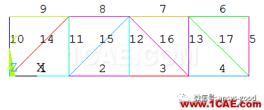 哪种桁架更安全合理？清晰合理的受力形式，实现材料充分利用ansys结果图片10